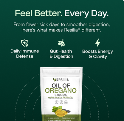 Resilia®