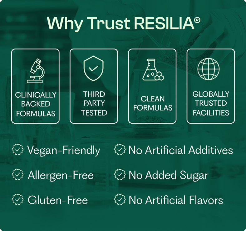 Resilia®